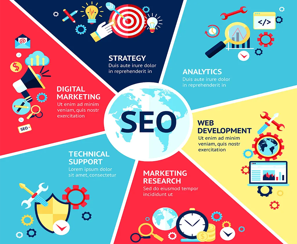 SEO Services