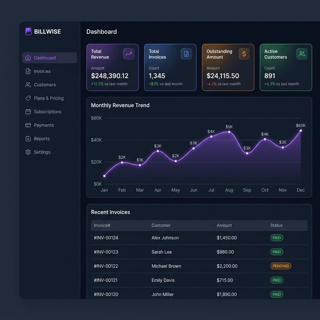 WebBilling Dashboard — GST Billing Software
